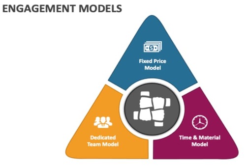 Outsourcing engagement models